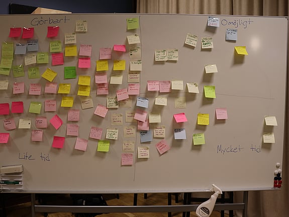 En bild på en tavla med post-its på.